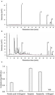 Chemical composition and anti-aging effects of standardized herbal chicken essence on D-galactose- induced senescent mice